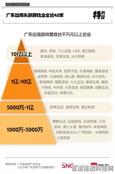 广东国企手游新动向，整合优质资源，打造上市手游巨头！