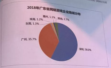 广东国企手游新动向，整合优质资源，打造上市手游巨头！