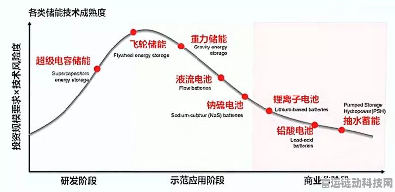 手游科技新突破，欧姆定律如何赋能新能源技术，引领游戏产业绿色革命？