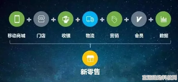 新兴渠道崛起，老牌手游电商服务商如何破局重生？