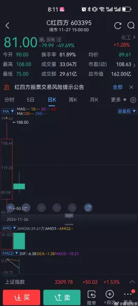 手游概念股N红四方暴涨超12倍，市场轰动引二次临停！