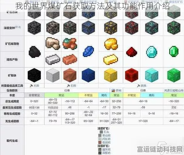 我的世界新手攻略，掌握石块合成工具的技巧