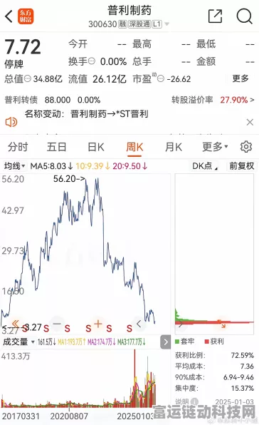 普利制药可转债风波，手游玩家也需关注的游戏行业财经新闻？