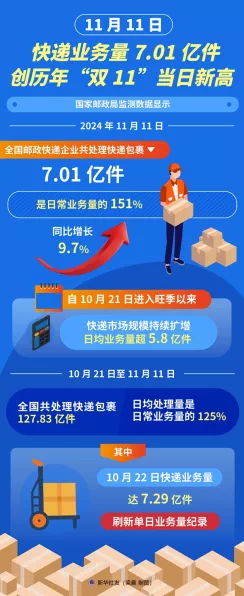 手游界新风向，快递年业务量破1500亿，手游内购物流体验将迎革新？