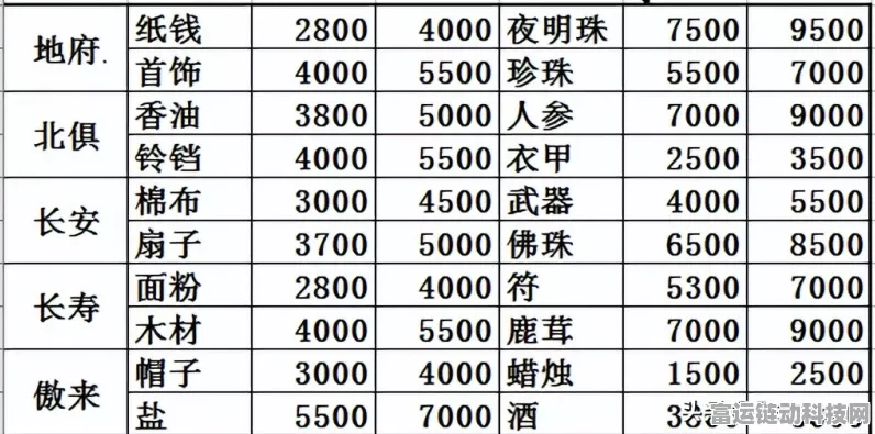 梦幻西游跑商大赛，揭秘速度之王的诞生之路