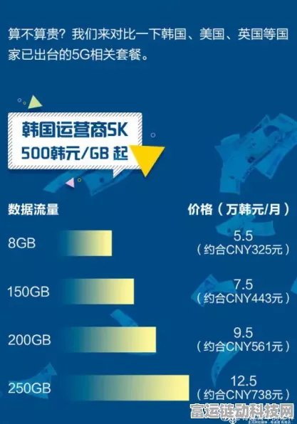 韩国裸机云大宽带服务器，手游运营商的致胜法宝