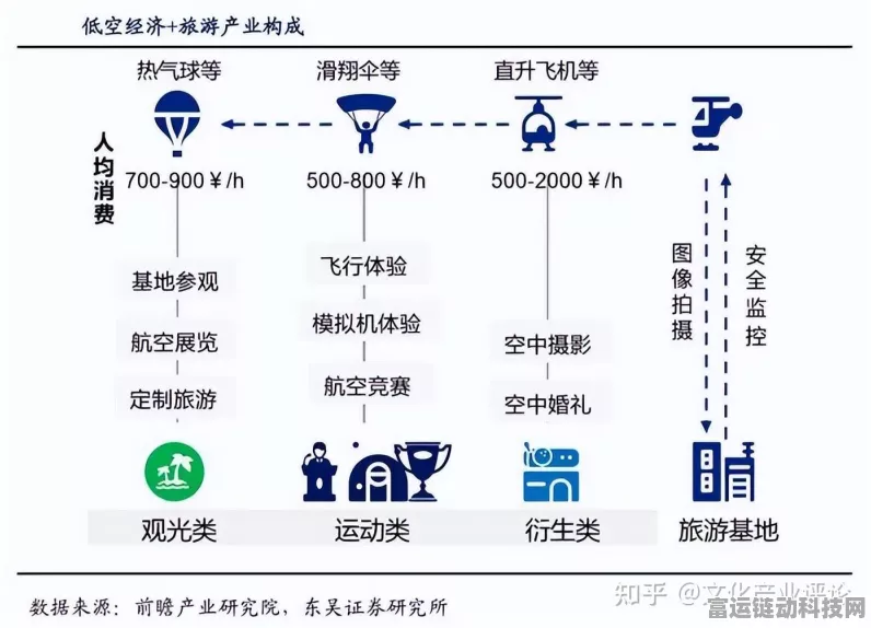 手游跨界新动作，浙江交旅低空科技亿元注册资本，或将探索空游新玩法？