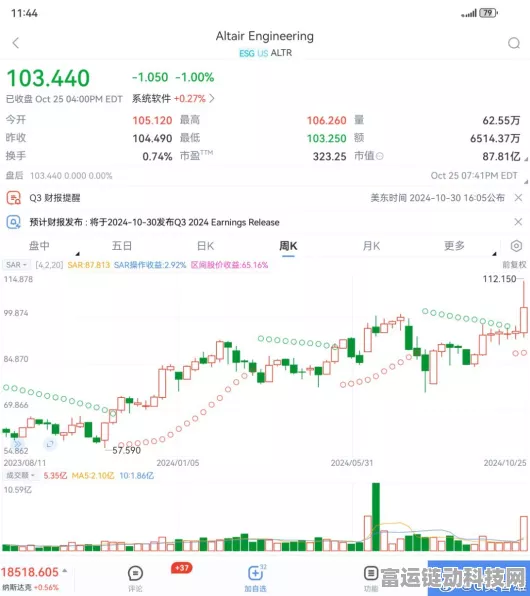手游界新动向，西门子收购Altair，或将引领AI技术革新？