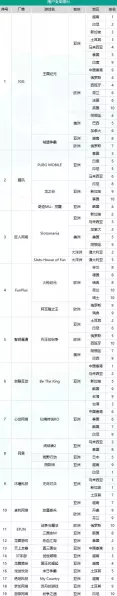 苹果豪掷10亿美元进军印尼手游市场，印尼高官透露投资细节