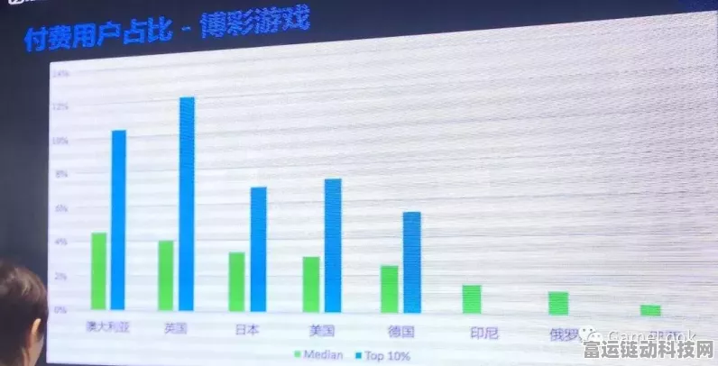 苹果豪掷10亿美元进军印尼手游市场，印尼高官透露投资细节