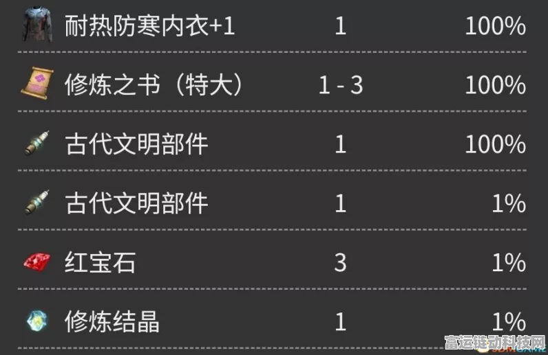 幻兽帕鲁，揭秘优质布料合成秘籍，打造顶级装备！
