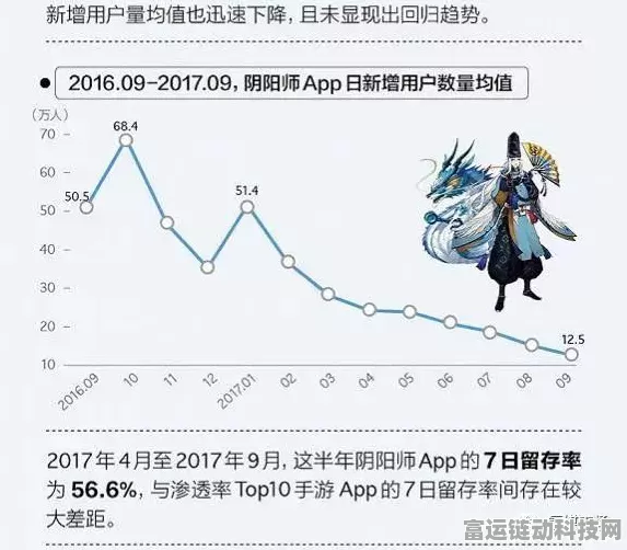 阴阳师体验服删档揭秘，测试数据何去何从？