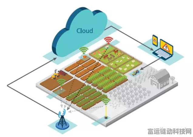 LoRa技术赋能花卉养殖，智能园艺新时代的探索