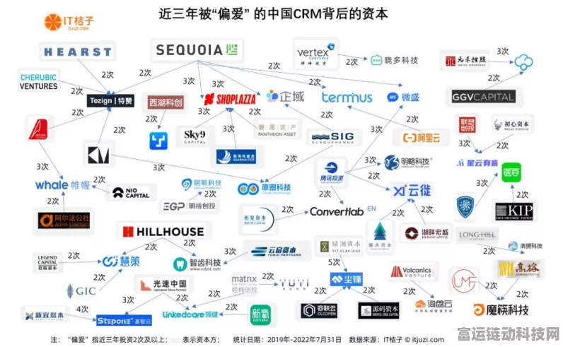 手游界新星闪耀，穹彻智能一年内狂揽三轮融资，红杉中国强势领投