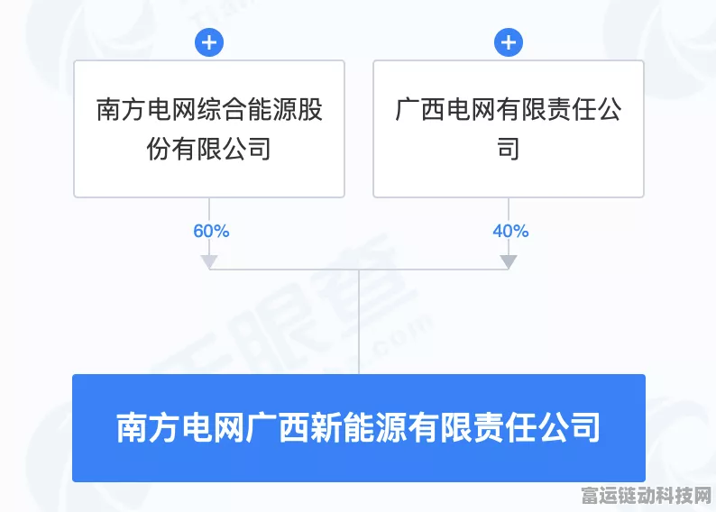 手游圈跨界新动作，南网能源携手成立广西新能源公司，注册资本高达3亿，或将影响手游行业绿色转型？