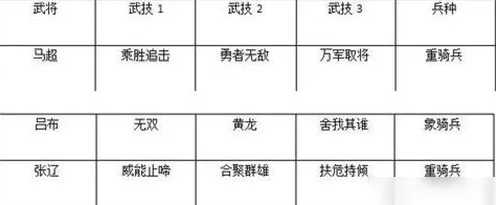 鸿图之下T0队伍推荐