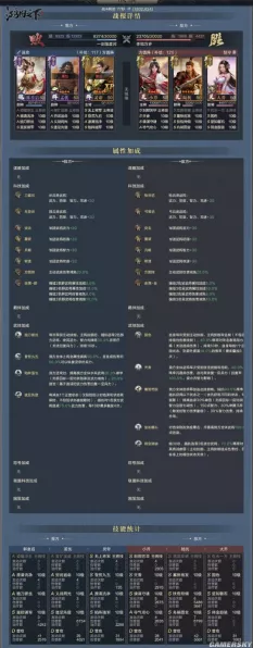 鸿图之下T0队伍推荐