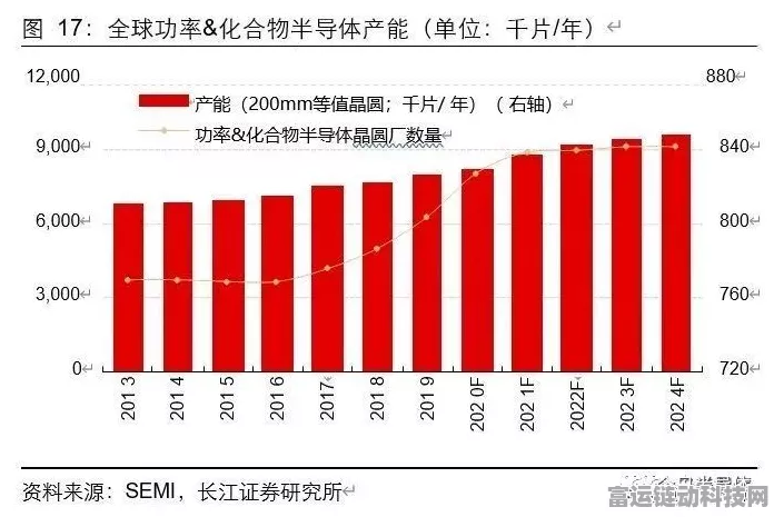 手游背后的硬核力量，揭秘晶圆制造产业崛起的关键要素