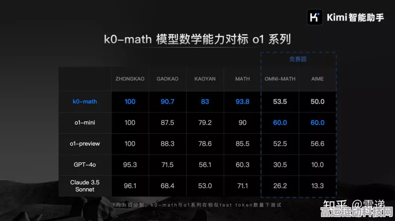 手游新纪元，月之暗面Kimi K1模型震撼登场，赛事细节全揭秘