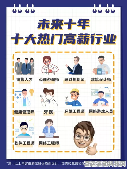 手游行业新纪元，2025年十大高薪就业风口揭秘