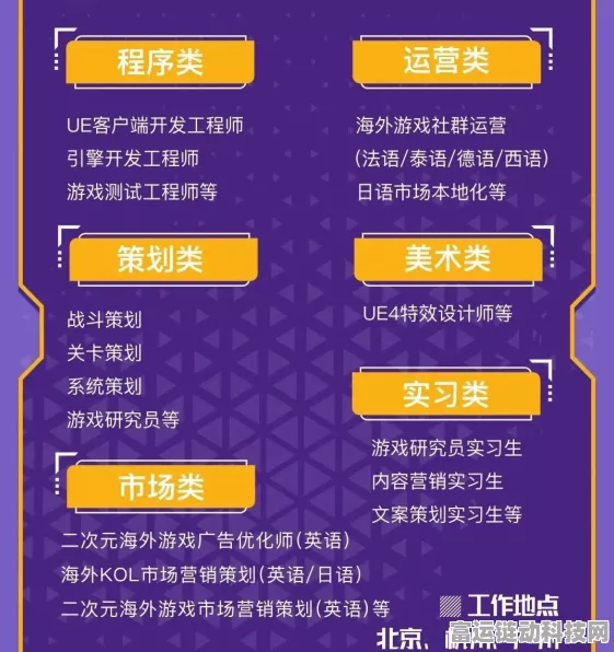 手游行业新纪元，2025年十大高薪就业风口揭秘
