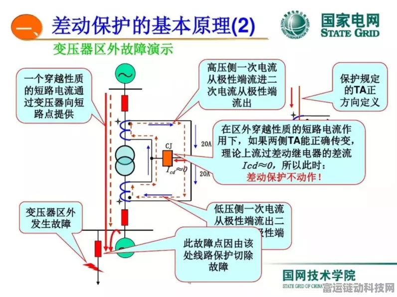 手游硬件揭秘，揭秘差动变压器零点残余电压，优化你的游戏体验