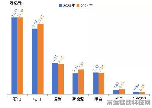 特高压助力，手游界迎来电力革命？——国家电网2024年特高压工程大收官对手游行业影响探析