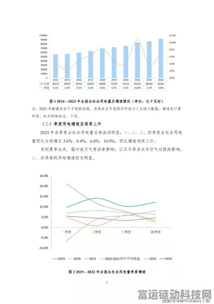 特高压助力，手游界迎来电力革命？——国家电网2024年特高压工程大收官对手游行业影响探析