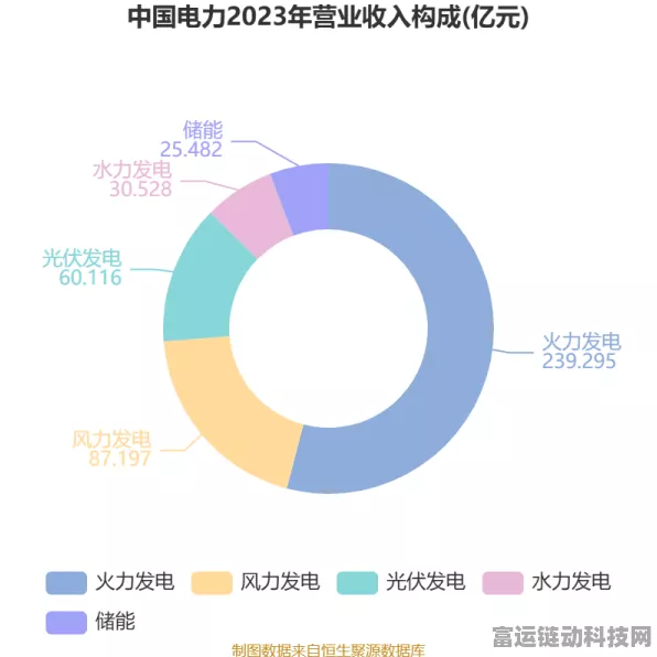 特高压助力，手游界迎来电力革命？——国家电网2024年特高压工程大收官对手游行业影响探析