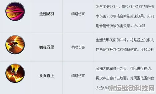 乱斗西游深度剖析，金翅大鹏天赋加点与竞技实战全揭秘