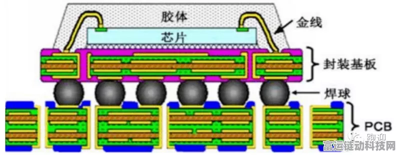 手游硬件新突破，集成电路封装基板工艺揭秘，助力游戏体验飞跃！