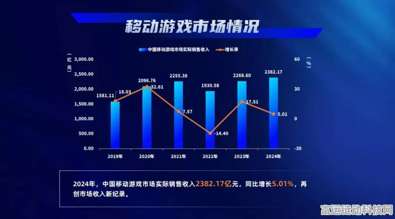 手游市场新动向，12月电视面板需求增长，或促手游大屏体验升级？