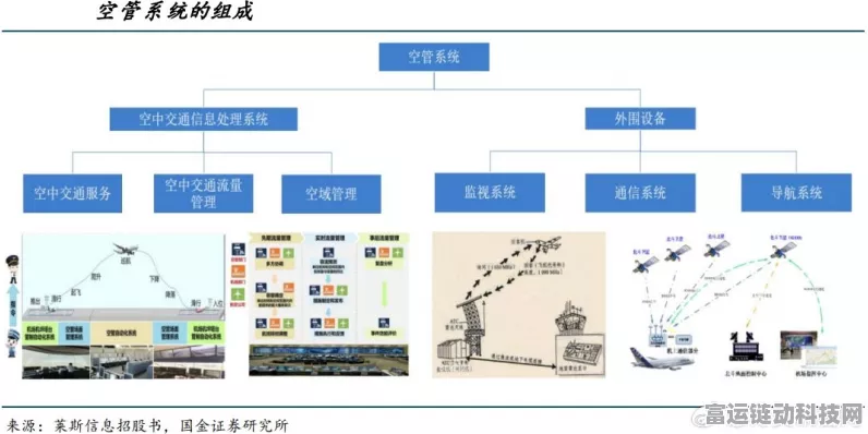 低空经济新纪元，揭秘空管系统如何引领手游虚拟飞行大赛