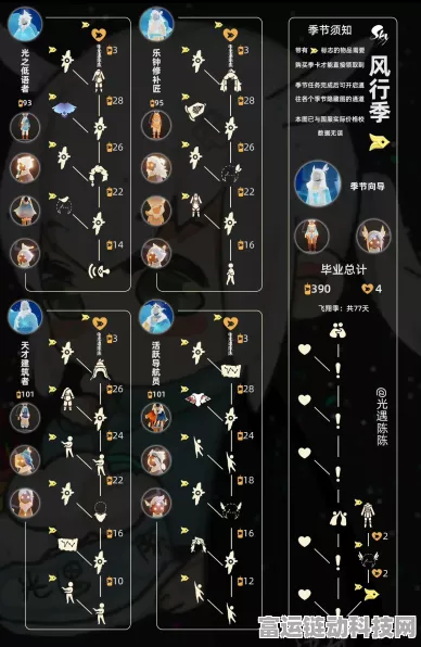 光遇季节毕业花费揭秘，详细预算分析与攻略