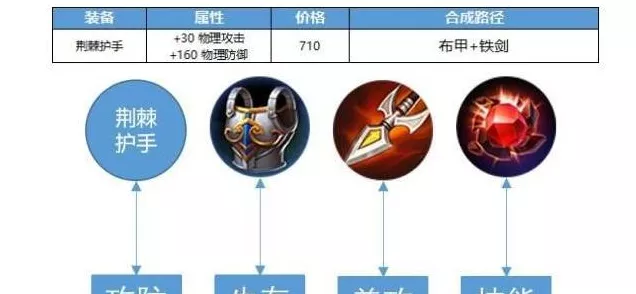 王者荣耀顶尖法师出装秘籍，解锁高胜率的关键装备搭配