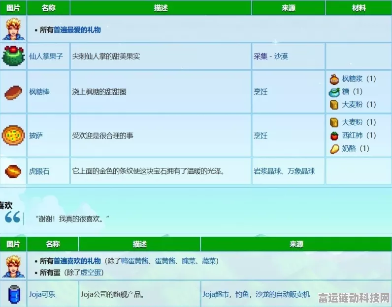 星露谷物语深度揭秘，山姆的喜好与兴趣全解析，解锁隐藏剧情！