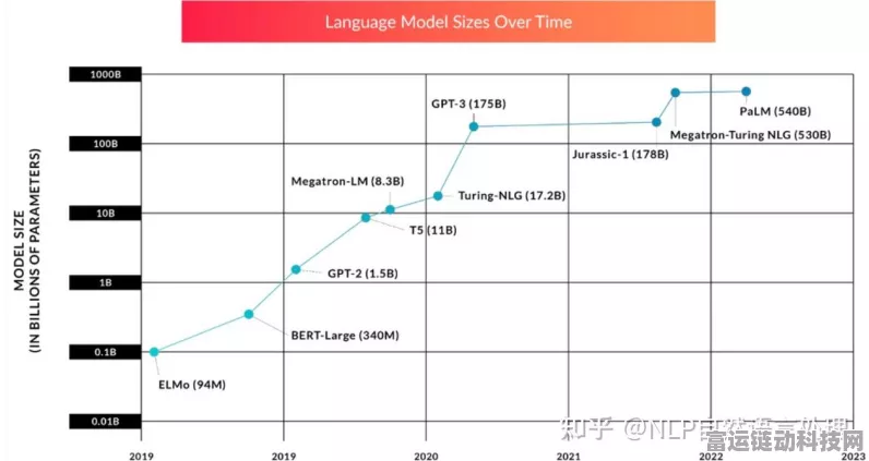 手游界革新突破！SemiKong大语言模型引领半导体行业手游新纪元