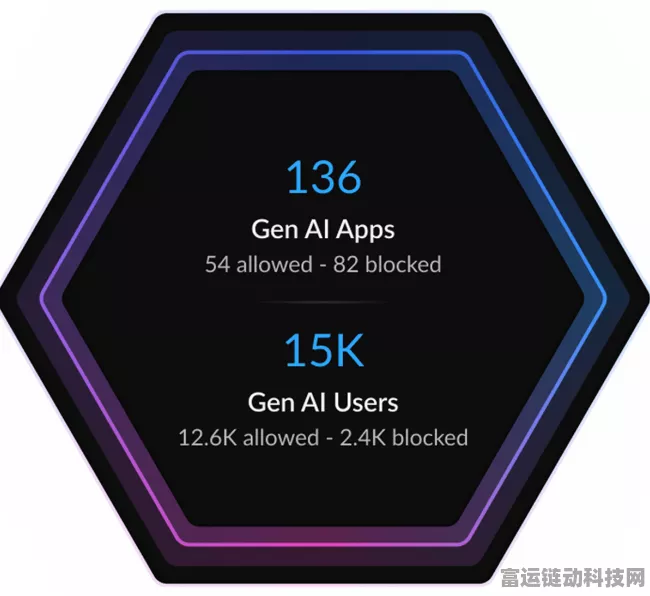 GenAI手游安全升级，守卫模型筑起智能防护新长城