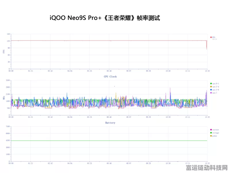 ThinkBook 16 锐龙版游戏性能大揭秘，王者荣耀、原神实测表现如何？