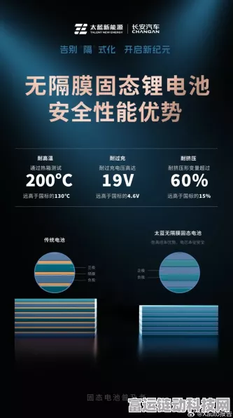手游界新动力？全新无隔膜固态锂电池或引领游戏手机续航革命！