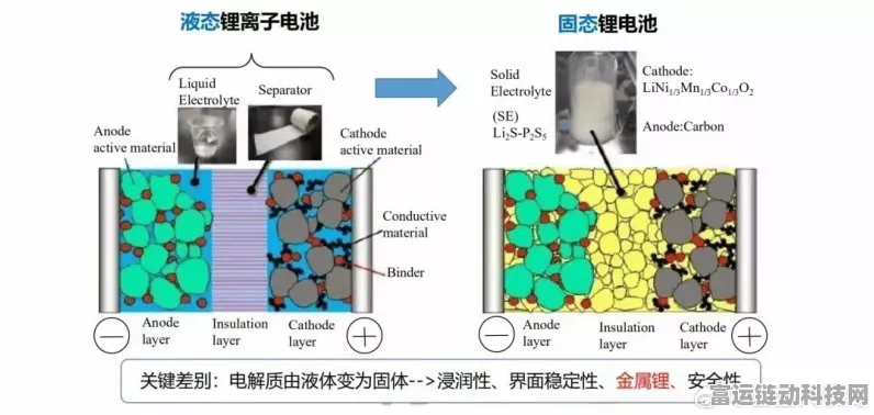 手游界新动力？全新无隔膜固态锂电池或引领游戏手机续航革命！