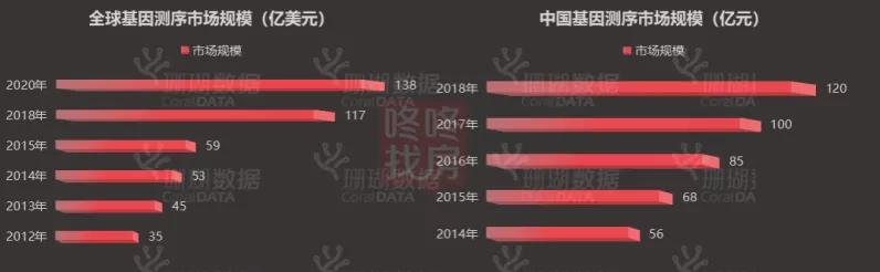 手游产业新视角，深圳生物医药产值启示录，手游市场能否破百亿大关？