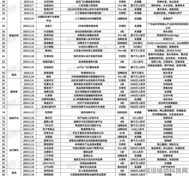手游圈年终大战，开发者基金排名赛，科技题材手游成胜负手