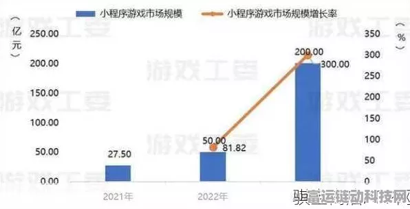 手游圈年终大战，开发者基金排名赛，科技题材手游成胜负手