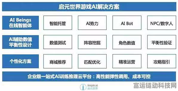 手游制造商如何利用云技术革新深度学习机器视觉，提升游戏性能？