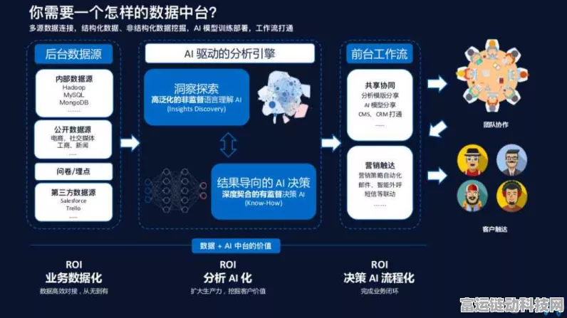 手游制造商如何利用云技术革新深度学习机器视觉，提升游戏性能？