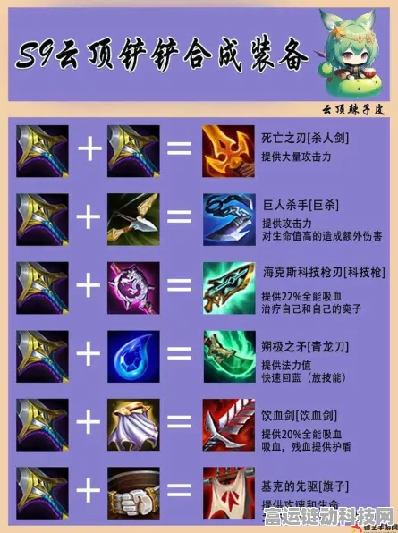 云顶之弈S9赛季，铲子合成表深度剖析与实战策略