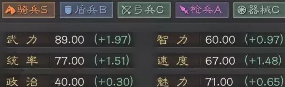 三国志·战略版S3赛季，凌统最强配队攻略解析