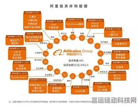 阿里淘天供应链注册资本跃升至5亿，手游电商新布局浮出水面？