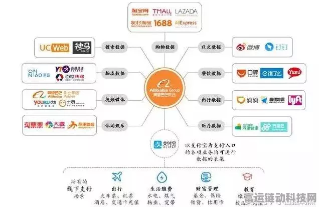 阿里淘天供应链注册资本跃升至5亿，手游电商新布局浮出水面？
